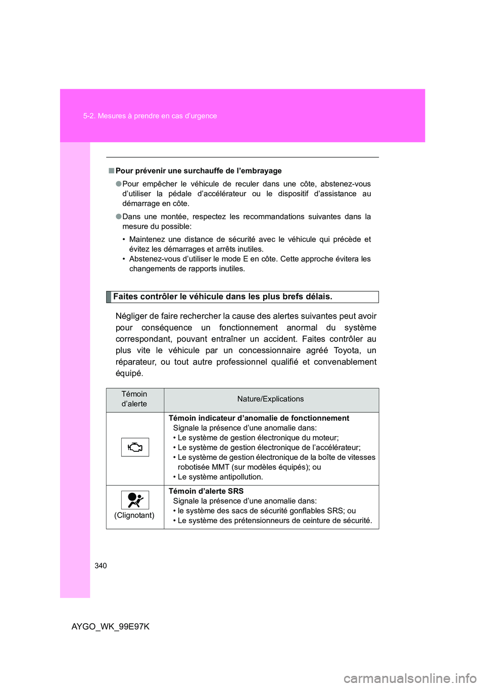 TOYOTA AYGO 2012 Notices Demploi (in French) 340
5-2. Mesures à prendre en cas d’urgence
AYGO_WK_99E97K
Faites contrôler le véhicule dans les plus brefs délais.
Négliger de faire rechercher la cause des alertes suivantes peut avoir
pou TOYOTA AYGO 2012 Notices Demploi (in French) 340
5-2. Mesures à prendre en cas d’urgence
AYGO_WK_99E97K
Faites contrôler le véhicule dans les plus brefs délais.
Négliger de faire rechercher la cause des alertes suivantes peut avoir
pou