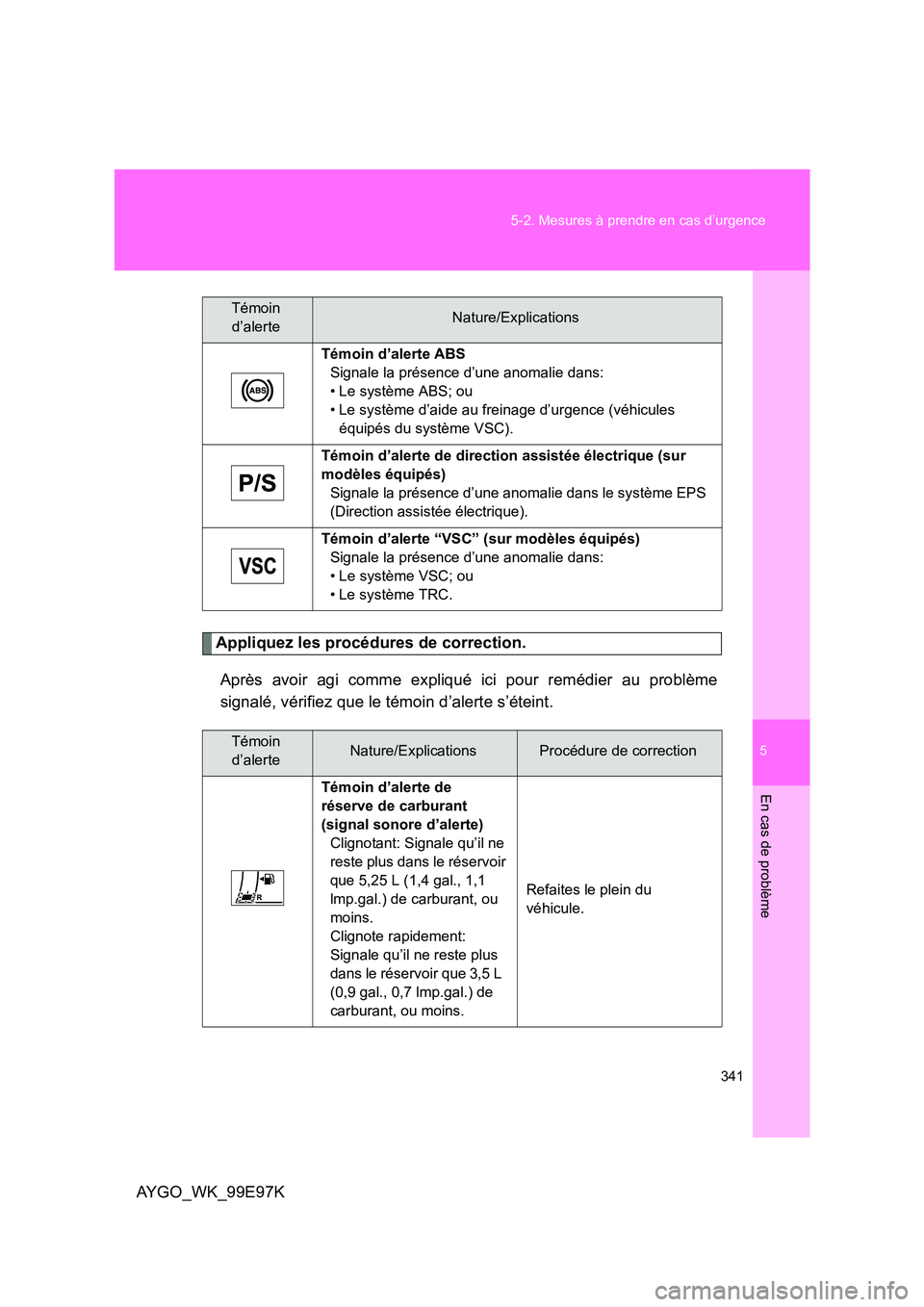 TOYOTA AYGO 2012 Notices Demploi (in French) 5
341
5-2. Mesures à prendre en cas d’urgence
En cas de problème
AYGO_WK_99E97K
Appliquez les procédures de correction.
Après avoir agi comme expliqué ici pour remédier au problème
signal TOYOTA AYGO 2012 Notices Demploi (in French) 5
341
5-2. Mesures à prendre en cas d’urgence
En cas de problème
AYGO_WK_99E97K
Appliquez les procédures de correction.
Après avoir agi comme expliqué ici pour remédier au problème
signal