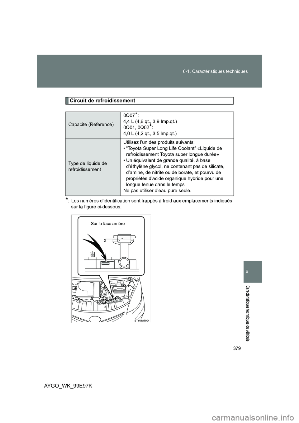 TOYOTA AYGO 2012 Notices Demploi (in French) 379
6-1. Caractéristiques techniques
6
Caractéristiques techniques du véhicule
AYGO_WK_99E97K
Circuit de refroidissement
*: Les numéros d’identification sont fr appés à froid aux emplacements TOYOTA AYGO 2012 Notices Demploi (in French) 379
6-1. Caractéristiques techniques
6
Caractéristiques techniques du véhicule
AYGO_WK_99E97K
Circuit de refroidissement
*: Les numéros d’identification sont fr appés à froid aux emplacements