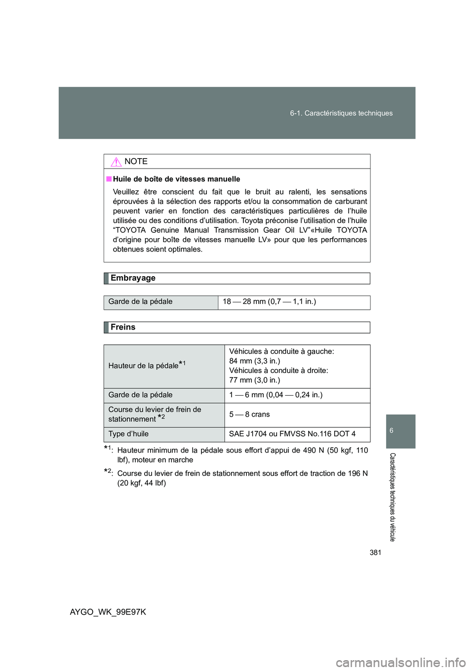TOYOTA AYGO 2012 Notices Demploi (in French) 381
6-1. Caractéristiques techniques
6
Caractéristiques techniques du véhicule
AYGO_WK_99E97K
Embrayage
Freins
*1: Hauteur minimum de la pédale sous effort d’appui de 490 N (50 kgf, 110
lbf), TOYOTA AYGO 2012 Notices Demploi (in French) 381
6-1. Caractéristiques techniques
6
Caractéristiques techniques du véhicule
AYGO_WK_99E97K
Embrayage
Freins
*1: Hauteur minimum de la pédale sous effort d’appui de 490 N (50 kgf, 110
lbf),