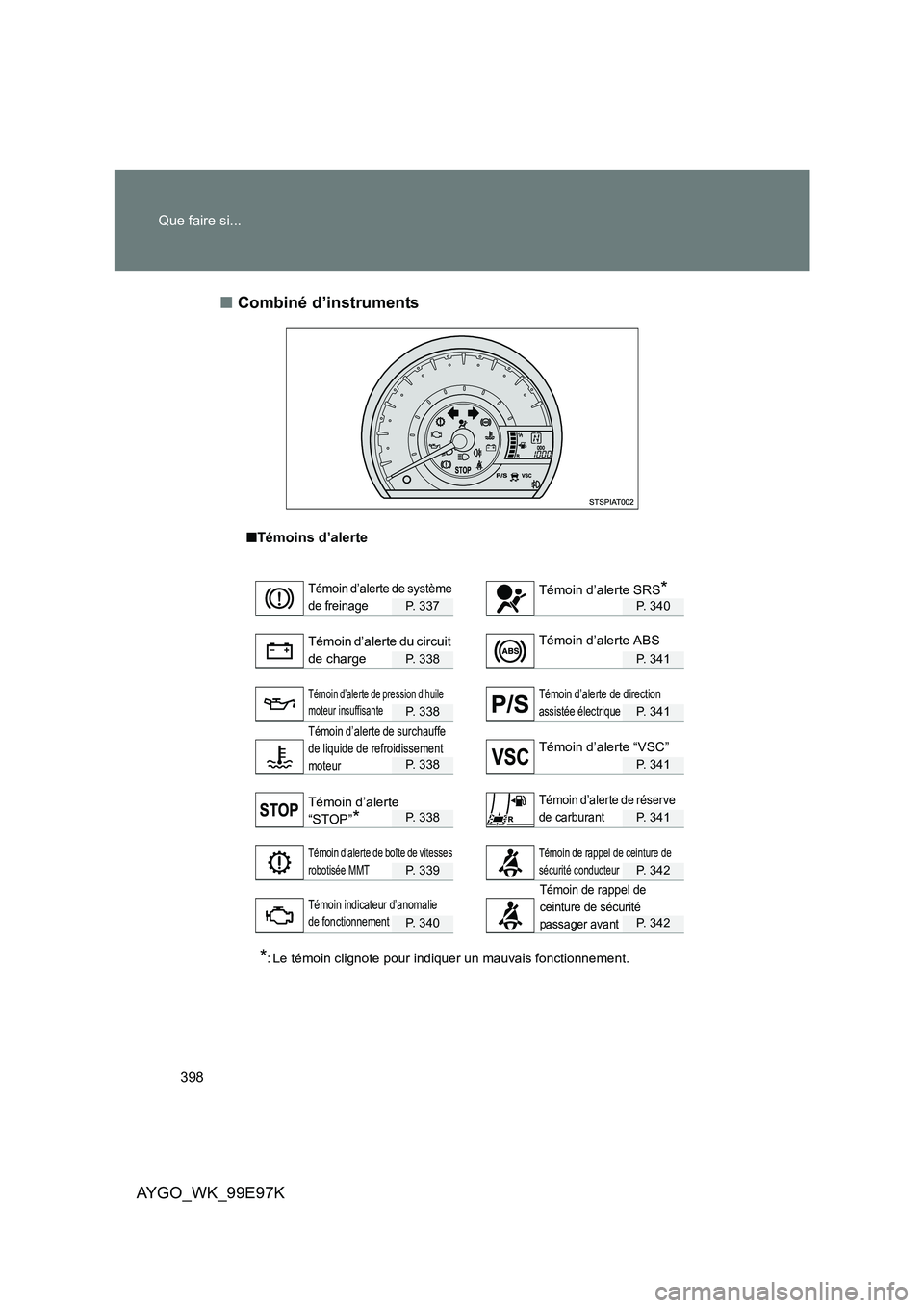 TOYOTA AYGO 2012 Notices Demploi (in French) 398
Que faire si...
AYGO_WK_99E97K
■ Combiné d’instruments
■Témoins d’alerte
P. 337P. 340
P. 338P. 341
P. 338P. 341
P. 338P. 341
P. 338P. 341
P. 339P. 342
P. 340P. 342
*: Le témoin cligno TOYOTA AYGO 2012 Notices Demploi (in French) 398
Que faire si...
AYGO_WK_99E97K
■ Combiné d’instruments
■Témoins d’alerte
P. 337P. 340
P. 338P. 341
P. 338P. 341
P. 338P. 341
P. 338P. 341
P. 339P. 342
P. 340P. 342
*: Le témoin cligno