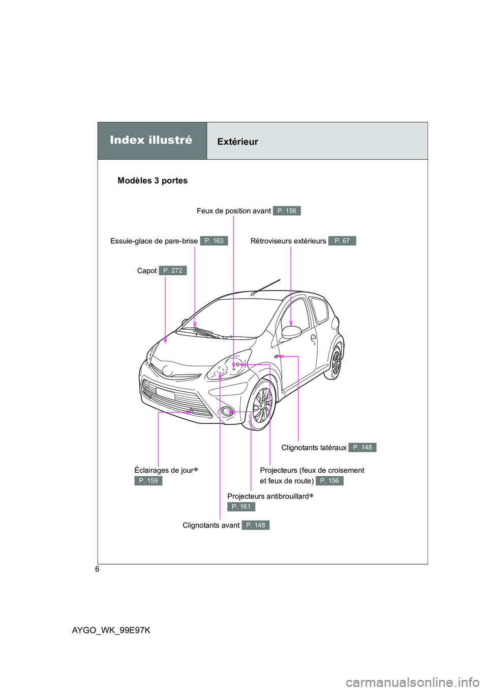 TOYOTA AYGO 2012  Notices Demploi (in French) AYGO_WK_99E97K
6
Projecteurs antibrouillard∗ 
P. 161
Index illustréExtérieur
Clignotants avant P. 148
Clignotants latéraux P. 148
Rétroviseurs extérieurs P. 67
Projecteurs (feux de croisement  