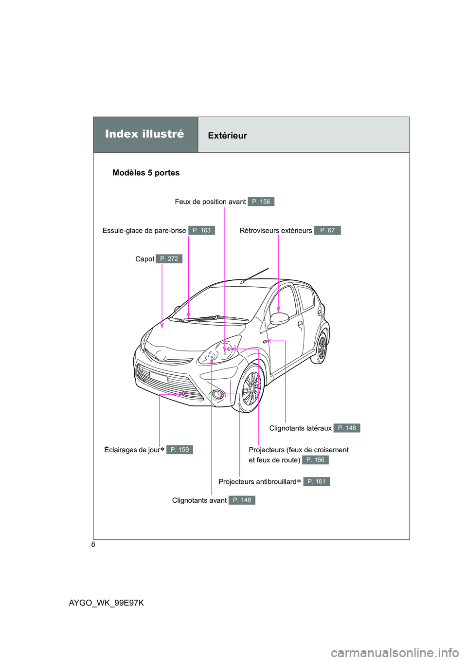 TOYOTA AYGO 2012  Notices Demploi (in French) AYGO_WK_99E97K
8
Projecteurs antibrouillard∗ P. 161
Index illustréExtérieur
Clignotants avant P. 148
Clignotants latéraux P. 148
Rétroviseurs extérieurs P. 67
Projecteurs (feux de croisement  
