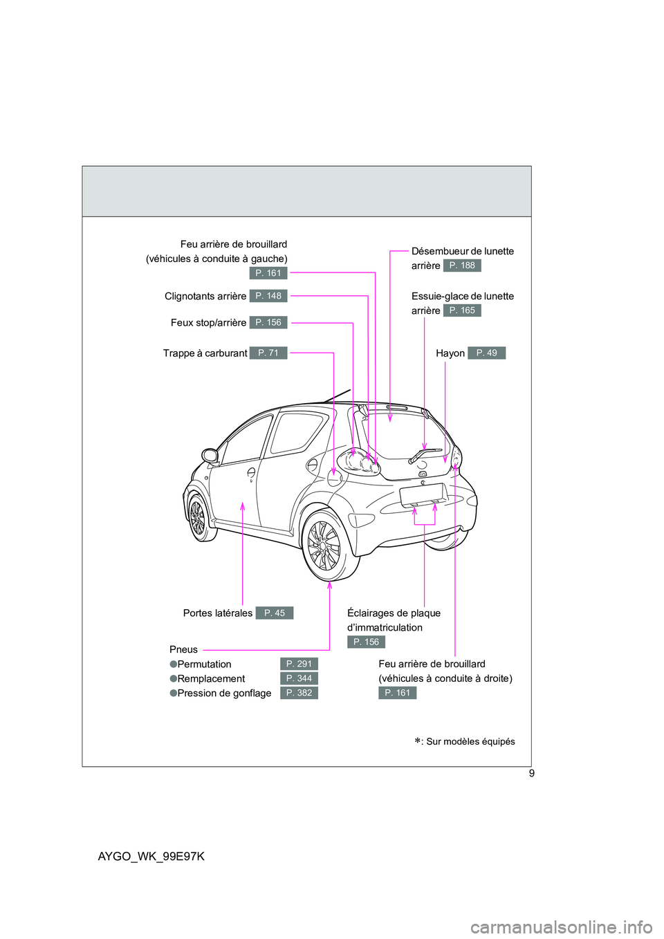 TOYOTA AYGO 2012  Notices Demploi (in French) AYGO_WK_99E97K
9
Essuie-glace de lunette  
arrière P. 165
Pneus 
● Permutation 
● Remplacement 
● Pression de gonflage
P. 291
P. 344
P. 382
Portes latérales P. 45
Désembueur de lunette  
arri