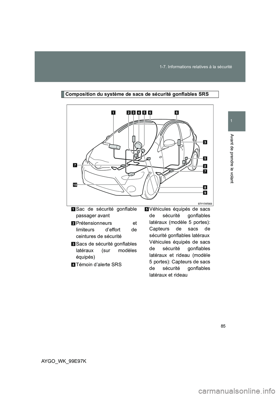 TOYOTA AYGO 2012 Notices Demploi (in French) 85
1-7. Informations relatives à la sécurité
1
Avant de prendre le volant
AYGO_WK_99E97K
Composition du système de sacs de sécurité gonflables SRS
Sac de sécurité gonflable
passager avant
TOYOTA AYGO 2012 Notices Demploi (in French) 85
1-7. Informations relatives à la sécurité
1
Avant de prendre le volant
AYGO_WK_99E97K
Composition du système de sacs de sécurité gonflables SRS
Sac de sécurité gonflable
passager avant