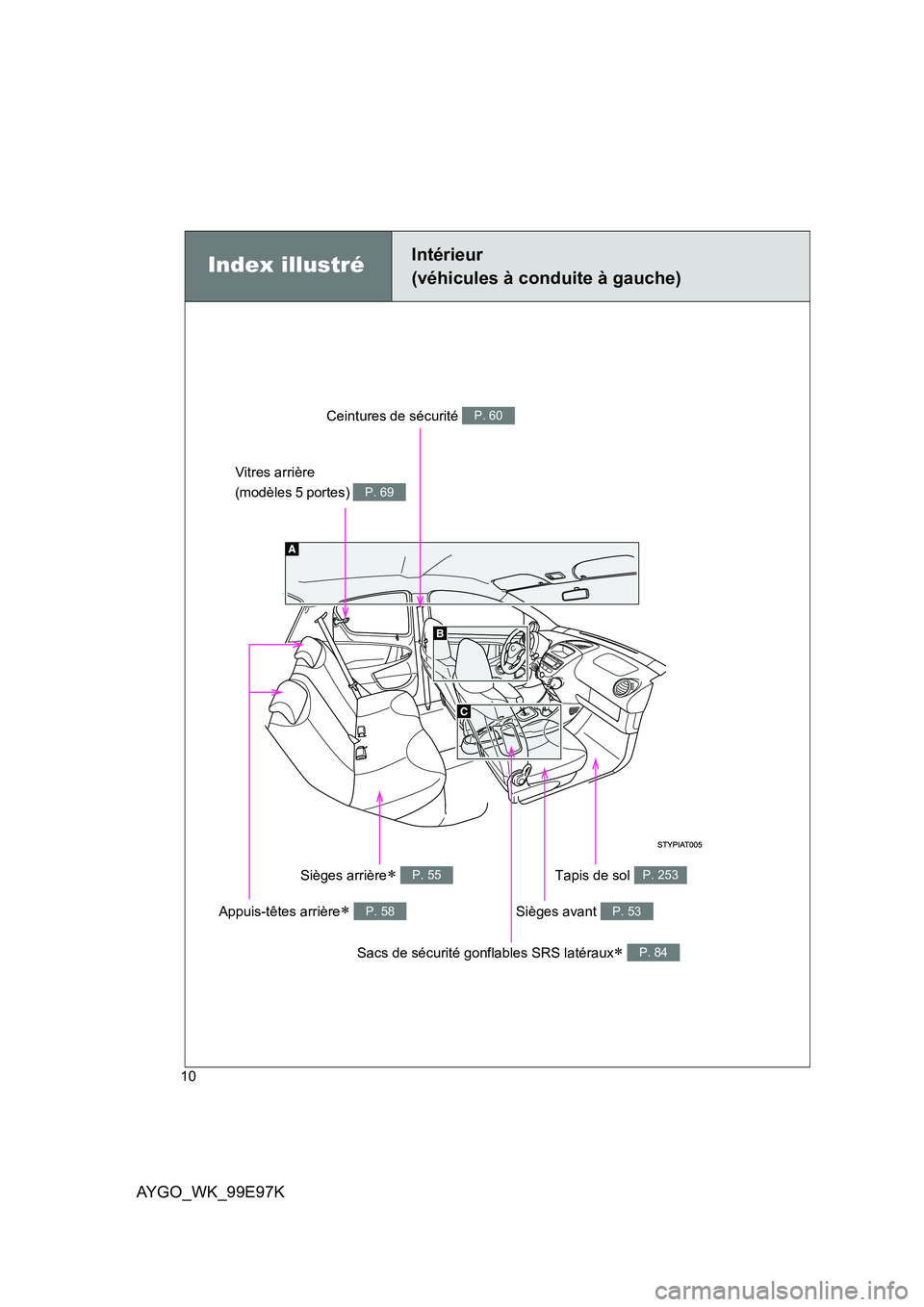 TOYOTA AYGO 2012  Notices Demploi (in French) AYGO_WK_99E97K
10
Index illustréIntérieur  
(véhicules à conduite à gauche)
Vitres arrière  
(modèles 5 portes) P. 69
Sièges avant P. 53
Sacs de sécurité gonflables SRS latéraux∗ P. 84
Ta