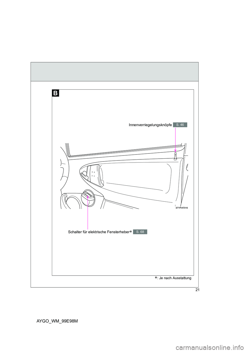 TOYOTA AYGO 2012  Betriebsanleitungen (in German) AYGO_WM_99E98M
21
∗: Je nach Ausstattung
Schalter für elektrische Fensterheber∗ S. 68
Innenverriegelungsknöpfe S. 46 
