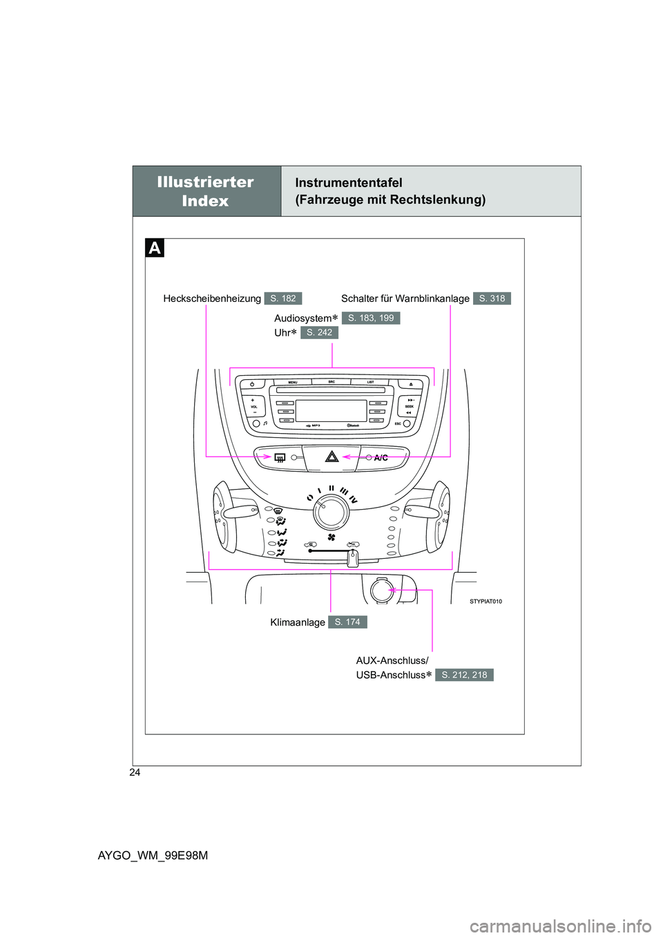 TOYOTA AYGO 2012 Betriebsanleitungen (in German) AYGO_WM_99E98M
24
Illustrierter
Index
Instrumententafel
(Fahrzeuge mit Rechtslenkung)
Klimaanlage S. 174
Audiosystem∗
Uhr∗
S. 183, 199
S. 242
AUX-Anschluss/
USB-Anschluss∗ S. 212, 218
Sch TOYOTA AYGO 2012 Betriebsanleitungen (in German) AYGO_WM_99E98M
24
Illustrierter
Index
Instrumententafel
(Fahrzeuge mit Rechtslenkung)
Klimaanlage S. 174
Audiosystem∗
Uhr∗
S. 183, 199
S. 242
AUX-Anschluss/
USB-Anschluss∗ S. 212, 218
Sch