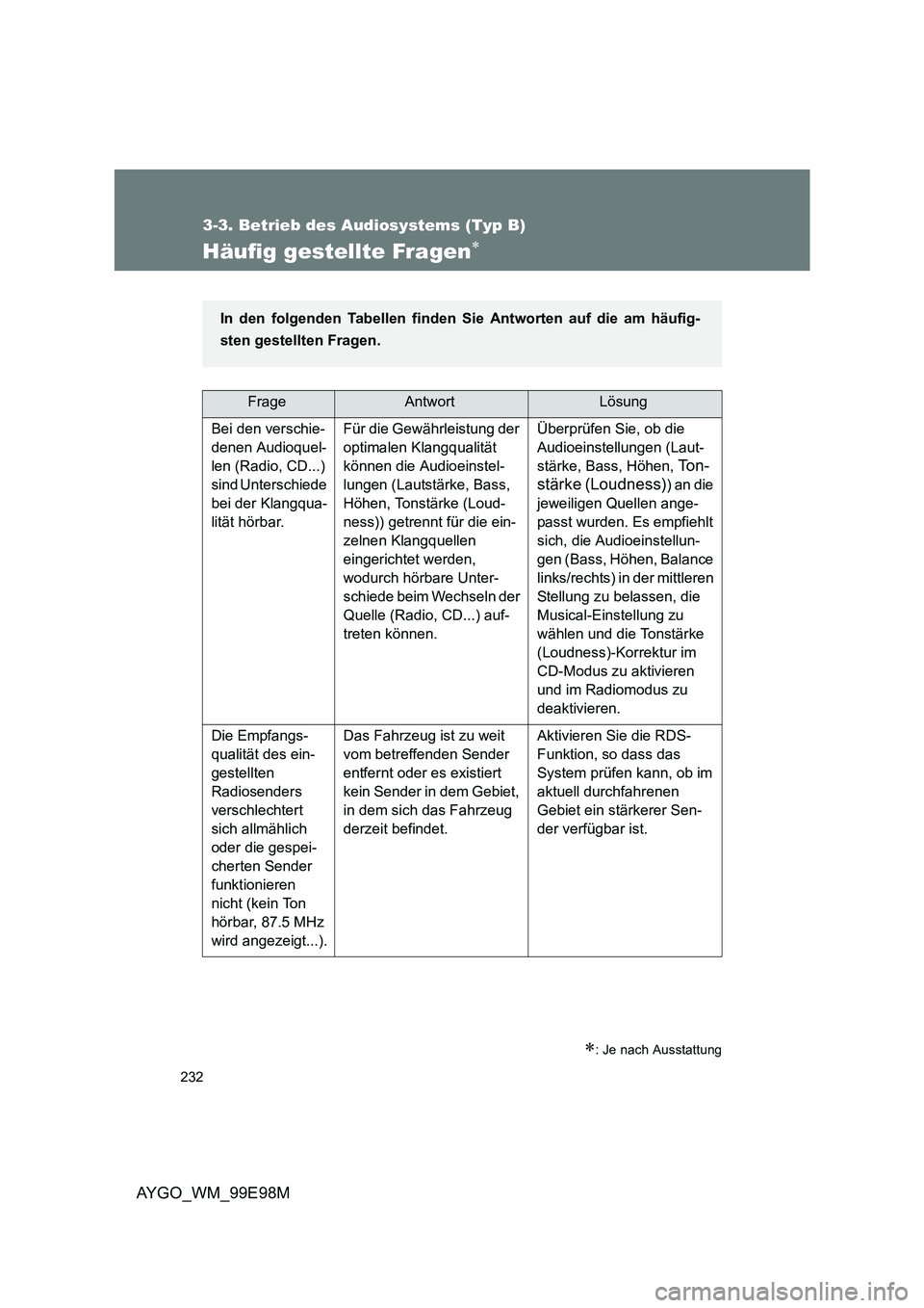 TOYOTA AYGO 2012 Betriebsanleitungen (in German) 232
3-3. Betrieb des Audiosystems (Typ B)
AYGO_WM_99E98M
Häufig gestellte Fragen∗
∗: Je nach Ausstattung
FrageAntwortLösung
Bei den verschie-
denen Audioquel-
len (Radio, CD...)
sind Unterschi TOYOTA AYGO 2012 Betriebsanleitungen (in German) 232
3-3. Betrieb des Audiosystems (Typ B)
AYGO_WM_99E98M
Häufig gestellte Fragen∗
∗: Je nach Ausstattung
FrageAntwortLösung
Bei den verschie-
denen Audioquel-
len (Radio, CD...)
sind Unterschi