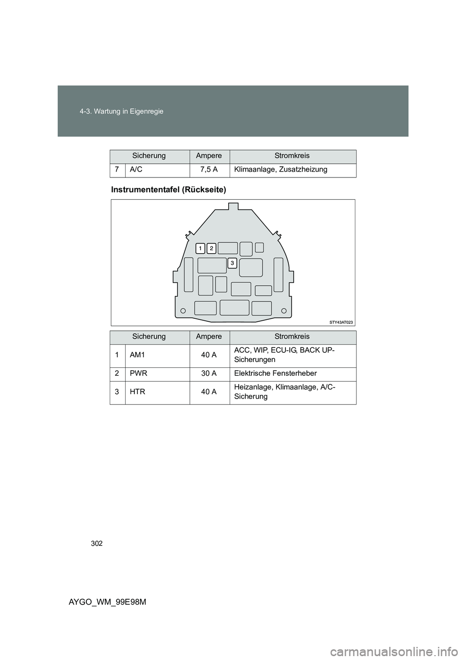 TOYOTA AYGO 2012  Betriebsanleitungen (in German) 302 
4-3. Wartung in Eigenregie
AYGO_WM_99E98M 
Instrumententafel (Rückseite)
7 A/C 7,5 A Klimaanlage, Zusatzheizung
SicherungAmpereStr omk rei s 
1 AM1 40 AACC, WIP, ECU-IG, BACK UP- 
Sicherungen
2 