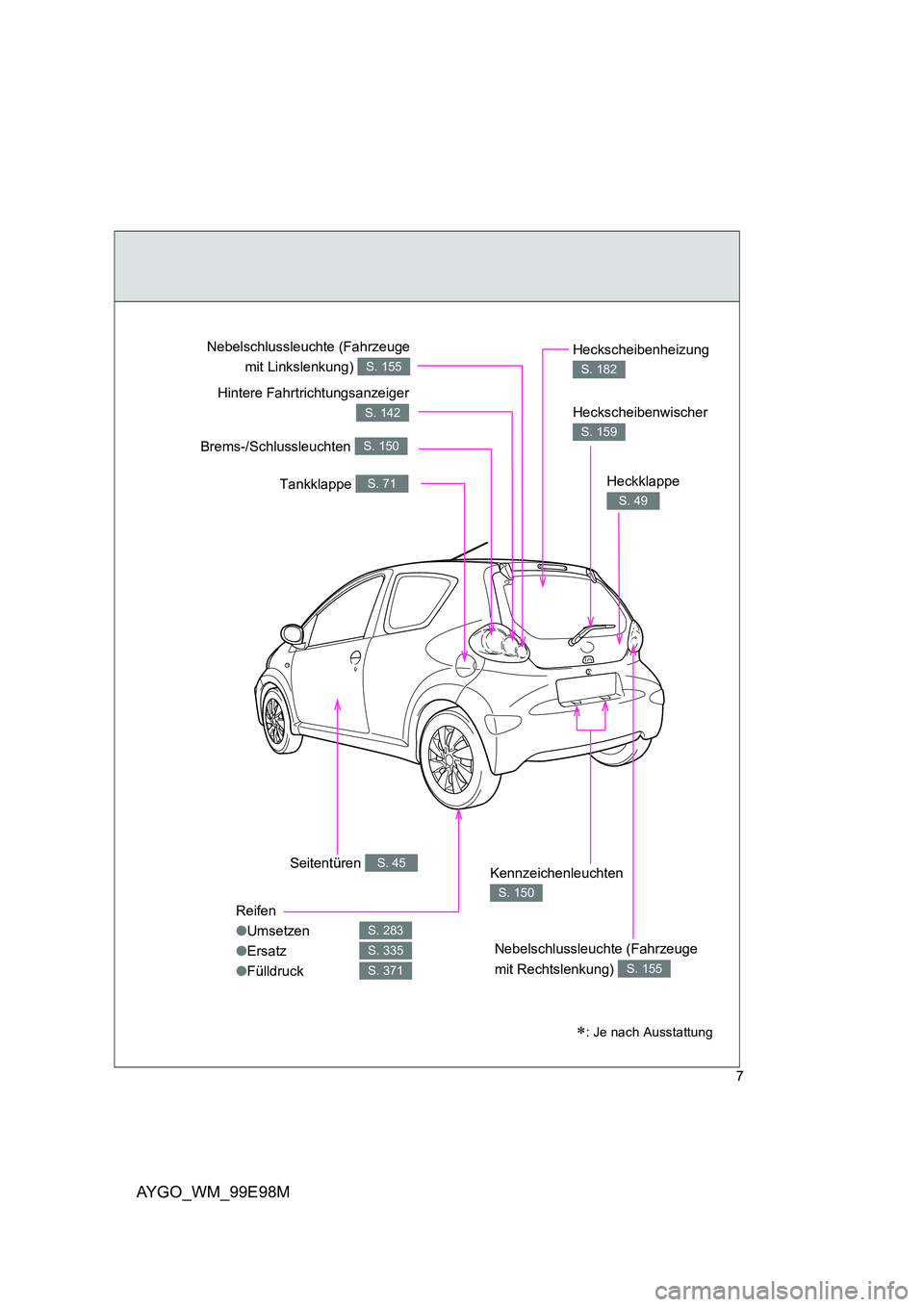 TOYOTA AYGO 2012  Betriebsanleitungen (in German) AYGO_WM_99E98M
7
Heckscheibenwischer 
S. 159
Reifen 
● Umsetzen 
● Ersatz 
● Fülldruck
S. 283
S. 335
S. 371
Seitentüren S. 45
Heckscheibenheizung 
S. 182
Tankklappe S. 71
Brems-/Schlussleuchte