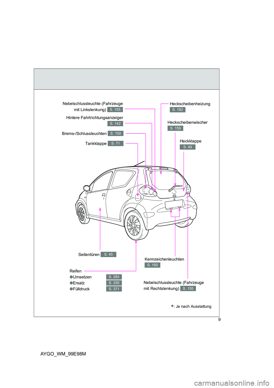 TOYOTA AYGO 2012  Betriebsanleitungen (in German) AYGO_WM_99E98M
9
Heckscheibenwischer 
S. 159
Reifen 
● Umsetzen 
● Ersatz 
● Fülldruck
S. 283
S. 335
S. 371
Seitentüren S. 45
Heckscheibenheizung 
S. 182
Tankklappe S. 71
Brems-/Schlussleuchte