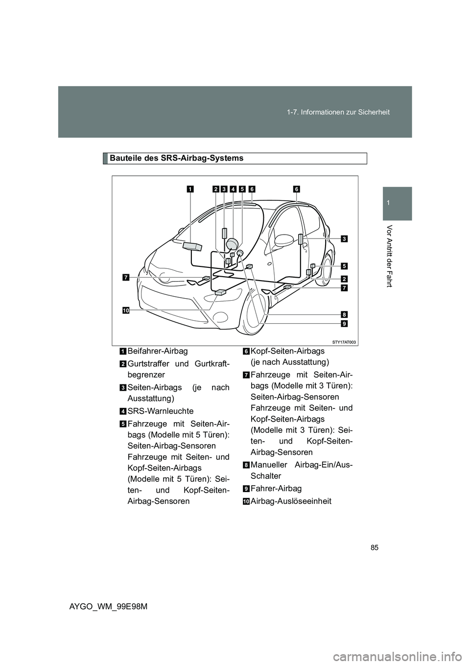 TOYOTA AYGO 2012 Betriebsanleitungen (in German) 85
1-7. Informationen zur Sicherheit
1
Vor Antritt der Fahrt
AYGO_WM_99E98M
Bauteile des SRS-Airbag-Systems
Beifahrer-Airbag
Gurtstraffer und Gurtkraft-
begrenzer
Seiten-Airbags (je nach
Ausstat TOYOTA AYGO 2012 Betriebsanleitungen (in German) 85
1-7. Informationen zur Sicherheit
1
Vor Antritt der Fahrt
AYGO_WM_99E98M
Bauteile des SRS-Airbag-Systems
Beifahrer-Airbag
Gurtstraffer und Gurtkraft-
begrenzer
Seiten-Airbags (je nach
Ausstat