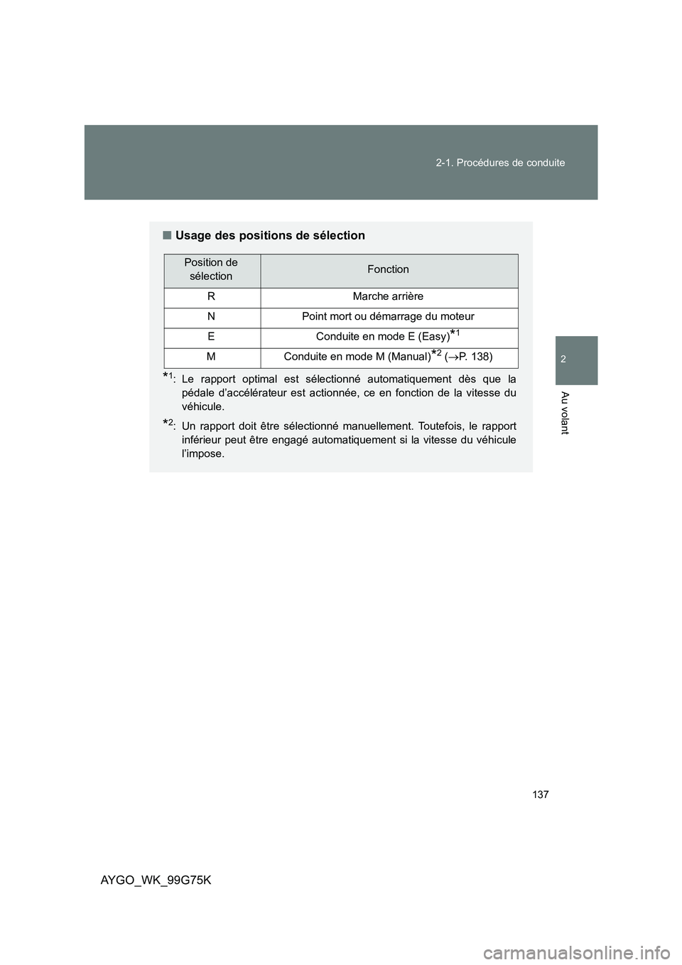 TOYOTA AYGO 2013  Notices Demploi (in French) 137 
2-1. Procédures de conduite
2
Au volant
AYGO_WK_99G75K
■ Usage des positions de sélection
*1: Le rapport optimal est sélectionné automatiquement dès que la 
pédale d’accélérateur est 