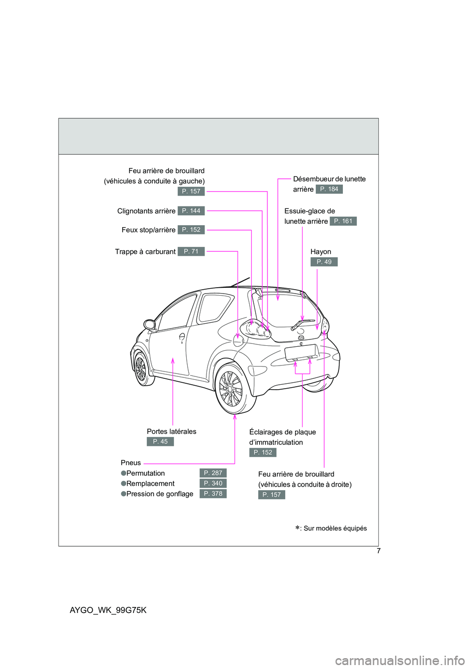 TOYOTA AYGO 2013  Notices Demploi (in French) AYGO_WK_99G75K
7
Essuie-glace de  
lunette arrière P. 161
Pneus 
● Permutation 
● Remplacement 
● Pression de gonflage
P. 287
P. 340
P. 378
Portes latérales 
P. 45
Désembueur de lunette  
arr