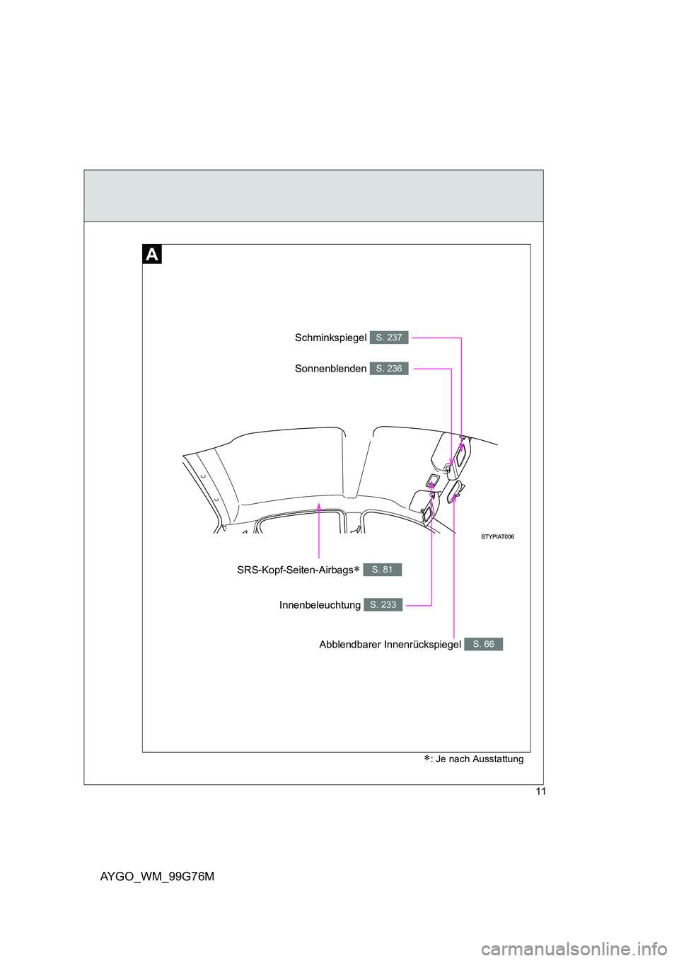 TOYOTA AYGO 2013  Betriebsanleitungen (in German) AYGO_WM_99G76M
11
Abblendbarer Innenrückspiegel S. 66
Schminkspiegel S. 237
Innenbeleuchtung S. 233
Sonnenblenden S. 236
SRS-Kopf-Seiten-Airbags∗ S. 81
∗: Je nach Ausstattung 