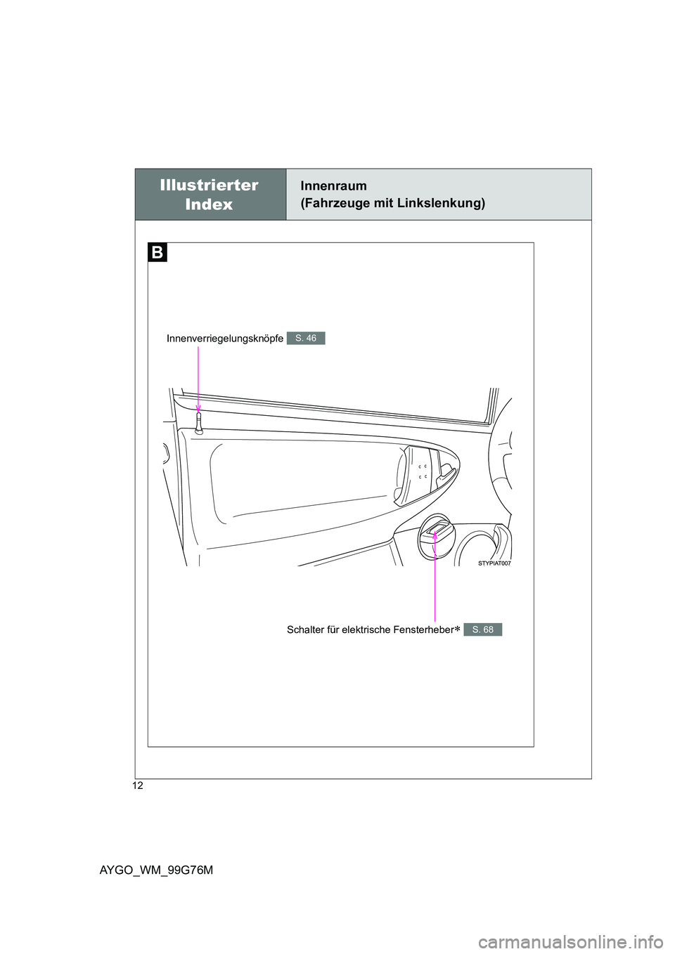 TOYOTA AYGO 2013  Betriebsanleitungen (in German) AYGO_WM_99G76M
12
Schalter für elektrische Fensterheber∗ S. 68
Illustrierter  
Index
Innenraum  
(Fahrzeuge mit Linkslenkung)
Innenverriegelungsknöpfe S. 46 