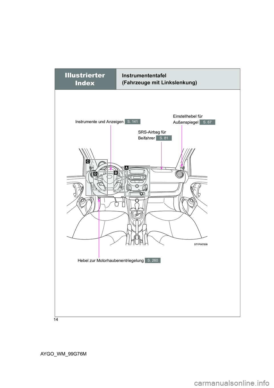 TOYOTA AYGO 2013  Betriebsanleitungen (in German) AYGO_WM_99G76M
14
Hebel zur Motorhaubenentriegelung S. 260
SRS-Airbag für  
Beifahrer S. 81
Illustrierter  
Index
Instrumententafel 
(Fahrzeuge mit Linkslenkung)
Instrumente und Anzeigen S. 141
Einst