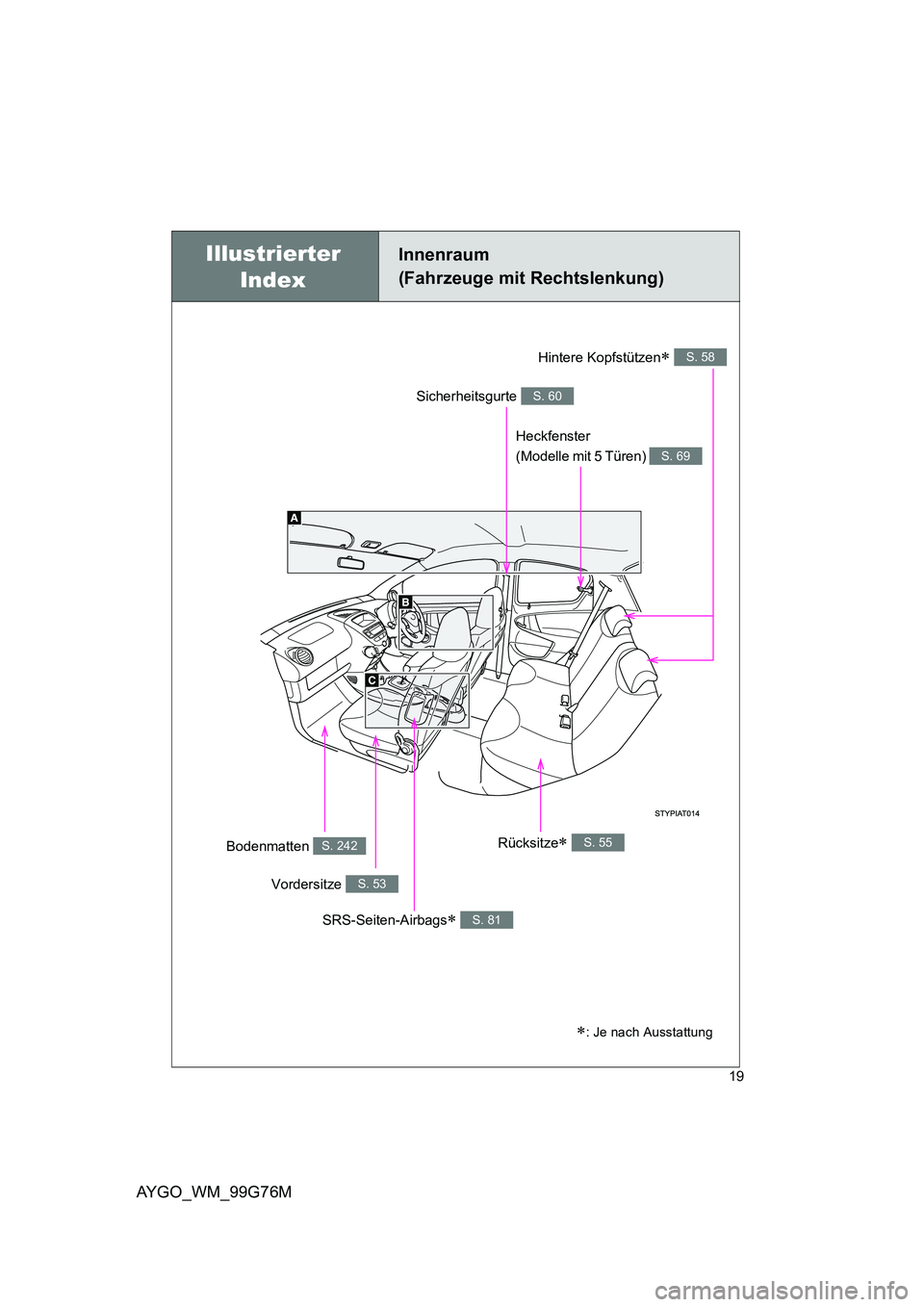 TOYOTA AYGO 2013  Betriebsanleitungen (in German) AYGO_WM_99G76M
19
Illustrierter  
Index
Innenraum  
(Fahrzeuge mit Rechtslenkung)
∗: Je nach Ausstattung
Heckfenster  
(Modelle mit 5 Türen) S. 69
Vordersitze S. 53
SRS-Seiten-Airbags∗ S. 81
Bode