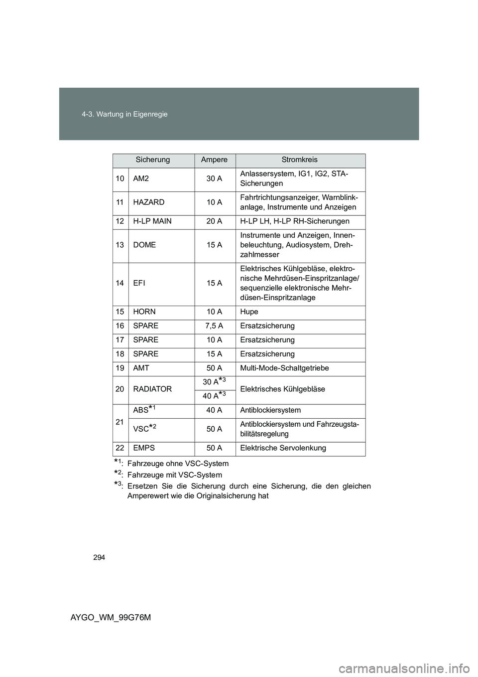 TOYOTA AYGO 2013  Betriebsanleitungen (in German) 294 
4-3. Wartung in Eigenregie
AYGO_WM_99G76M
*1: Fahrzeuge ohne VSC-System
*2: Fahrzeuge mit VSC-System
*3: Ersetzen Sie die Sicherung durch eine Sicherung, die den gleichen 
Amperewert wie die Orig