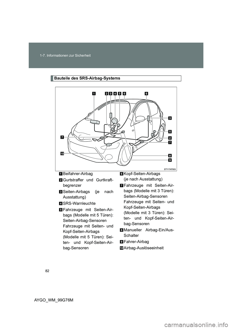 TOYOTA AYGO 2013 Betriebsanleitungen (in German) 82
1-7. Informationen zur Sicherheit
AYGO_WM_99G76M
Bauteile des SRS-Airbag-Systems
Beifahrer-Airbag
Gurtstraffer und Gurtkraft-
begrenzer
Seiten-Airbags (je nach
Ausstattung)
SRS-Warnleuchte
TOYOTA AYGO 2013 Betriebsanleitungen (in German) 82
1-7. Informationen zur Sicherheit
AYGO_WM_99G76M
Bauteile des SRS-Airbag-Systems
Beifahrer-Airbag
Gurtstraffer und Gurtkraft-
begrenzer
Seiten-Airbags (je nach
Ausstattung)
SRS-Warnleuchte
