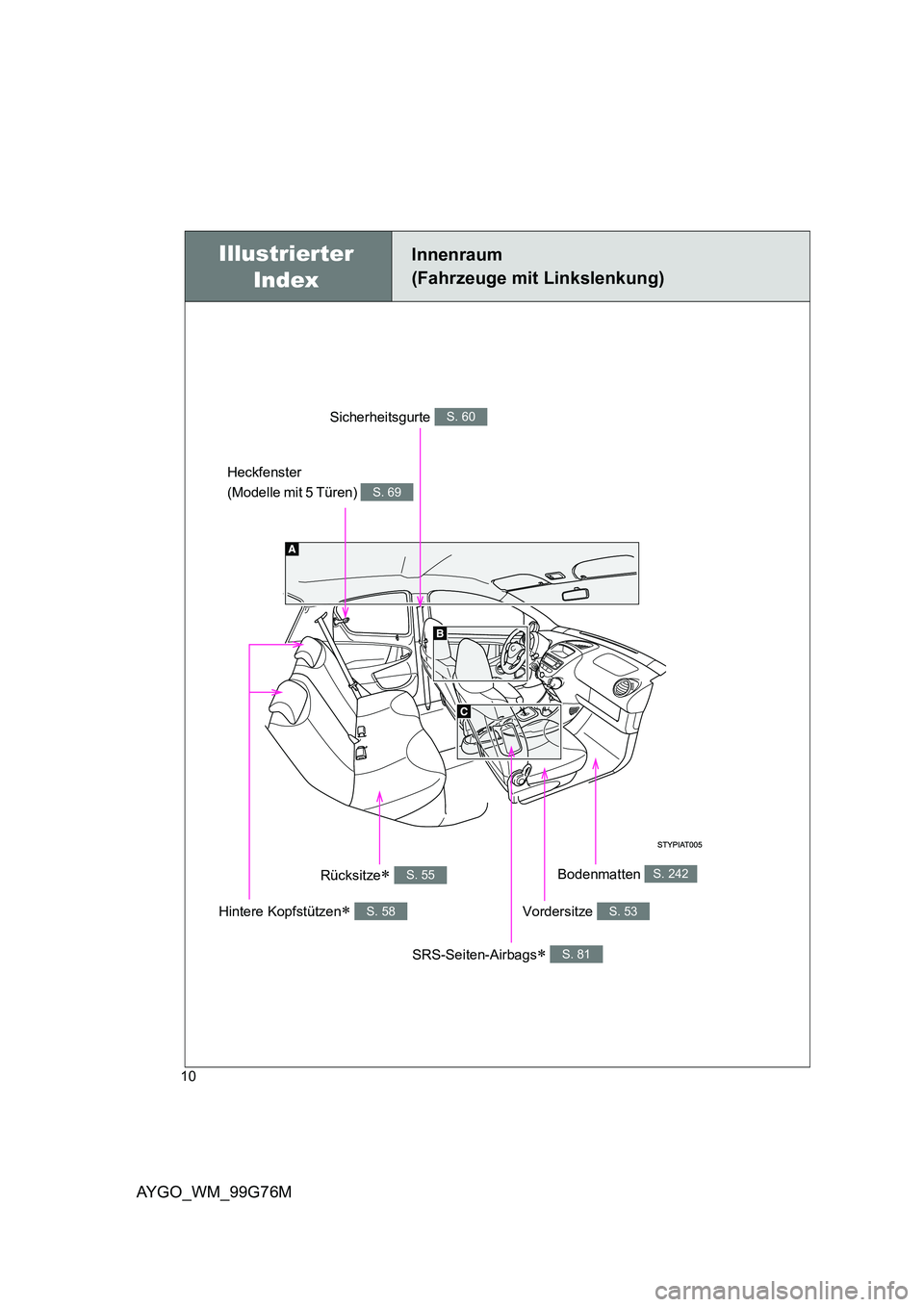 TOYOTA AYGO 2013 Betriebsanleitungen (in German) AYGO_WM_99G76M
10
Illustrierter
Index
Innenraum
(Fahrzeuge mit Linkslenkung)
Heckfenster
(Modelle mit 5 Türen) S. 69
Vordersitze S. 53
SRS-Seiten-Airbags∗ S. 81
Bodenmatten S. 242
Hintere Kop TOYOTA AYGO 2013 Betriebsanleitungen (in German) AYGO_WM_99G76M
10
Illustrierter
Index
Innenraum
(Fahrzeuge mit Linkslenkung)
Heckfenster
(Modelle mit 5 Türen) S. 69
Vordersitze S. 53
SRS-Seiten-Airbags∗ S. 81
Bodenmatten S. 242
Hintere Kop