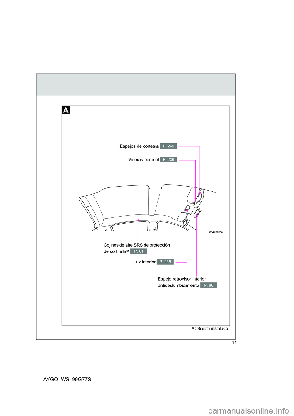 TOYOTA AYGO 2013  Manuale de Empleo (in Spanish) AYGO_WS_99G77S
11
Espejo retrovisor interior  
antideslumbramiento P. 66
Espejos de cortesía P. 240
Luz interior P. 235
Viseras parasol P. 239
Cojines de aire SRS de protección  
de cortinilla∗ P.