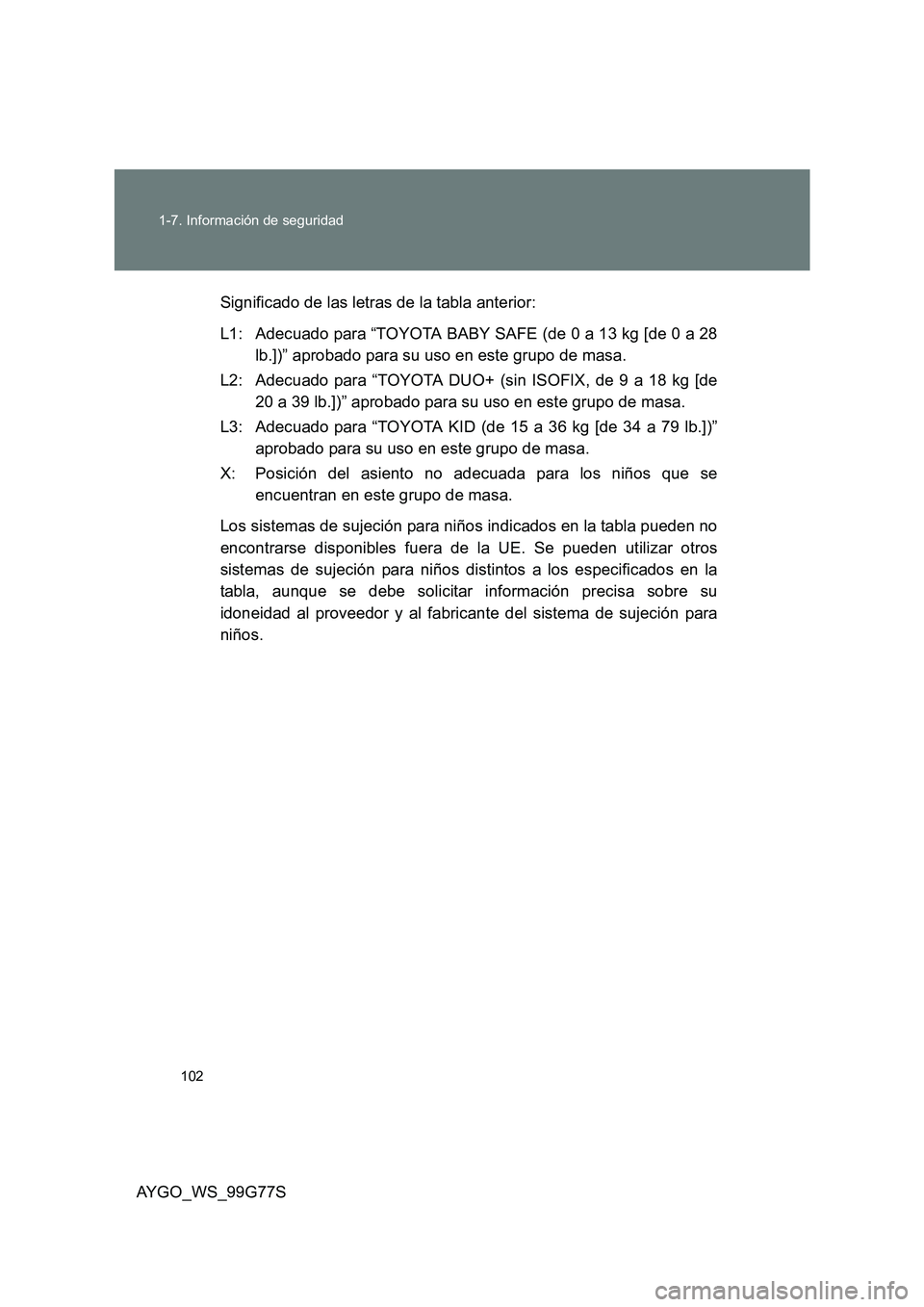 TOYOTA AYGO 2013  Manuale de Empleo (in Spanish) 102 
1-7. Información de seguridad
AYGO_WS_99G77S 
Significado de las letras de la tabla anterior: 
L1: Adecuado para “TOYOTA BABY SAFE (de 0 a 13 kg [de 0 a 28 
lb.])” aprobado para su uso en es