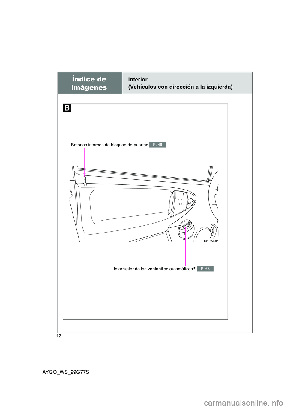 TOYOTA AYGO 2013  Manuale de Empleo (in Spanish) AYGO_WS_99G77S
12
Interruptor de las ventanillas automáticas∗ P. 68
Índice de  
imágenes
Interior  
(Vehículos con dirección a la izquierda)
Botones internos de bloqueo de puertas P. 46 