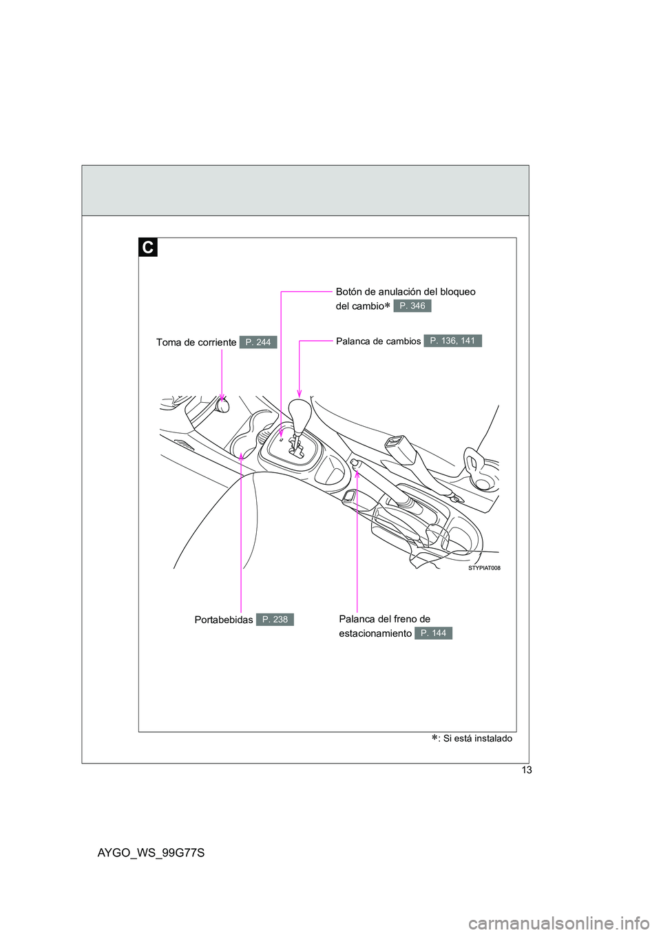 TOYOTA AYGO 2013  Manuale de Empleo (in Spanish) AYGO_WS_99G77S
13
Palanca de cambios P. 136, 141
Palanca del freno de  
estacionamiento P. 144
Botón de anulación del bloqueo 
del cambio∗ P. 346
∗: Si está instalado
Portabebidas P. 238
Toma d