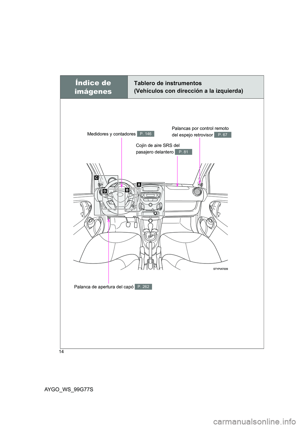 TOYOTA AYGO 2013  Manuale de Empleo (in Spanish) AYGO_WS_99G77S
14
Palanca de apertura del capó P. 262
Cojín de aire SRS del  
pasajero delantero P. 81
Índice de  
imágenes
Tablero de instrumentos 
(Vehículos con dirección a la izquierda)
Medi