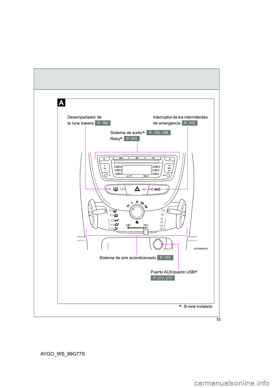TOYOTA AYGO 2013  Manuale de Empleo (in Spanish) AYGO_WS_99G77S
15
Sistema de aire acondicionado P. 174
Sistema de audio∗ 
Reloj∗ 
P. 183, 198
P. 241
Puerto AUX/puerto USB∗ 
P. 211, 217
∗: Si está instalado
Interruptor de los intermitentes 