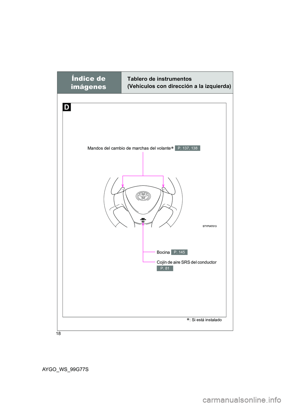 TOYOTA AYGO 2013  Manuale de Empleo (in Spanish) AYGO_WS_99G77S
18
Bocina P. 145
Mandos del cambio de marchas del volante∗ P. 137, 138
Índice de  
imágenes
Tablero de instrumentos 
(Vehículos con dirección a la izquierda)
Cojín de aire SRS de