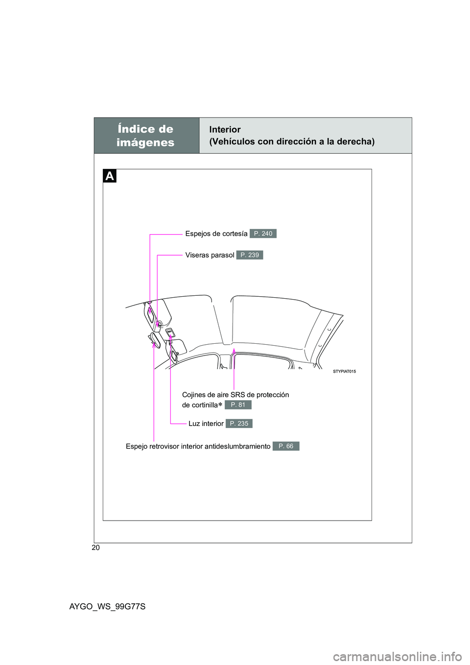 TOYOTA AYGO 2013  Manuale de Empleo (in Spanish) AYGO_WS_99G77S
20
Espejo retrovisor interior antideslumbramiento P. 66
Índice de  
imágenes
Interior 
(Vehículos con dirección a la derecha)
Espejos de cortesía P. 240
Luz interior P. 235
Viseras