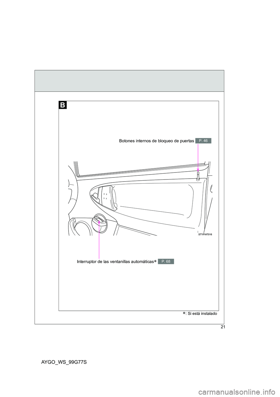 TOYOTA AYGO 2013  Manuale de Empleo (in Spanish) AYGO_WS_99G77S
21
∗: Si está instalado
Interruptor de las ventanillas automáticas∗ P. 68
Botones internos de bloqueo de puertas P. 46 