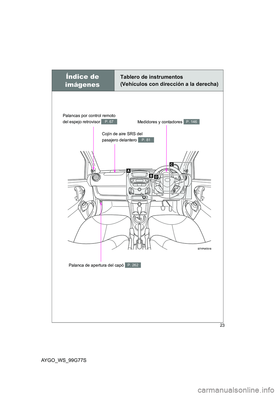 TOYOTA AYGO 2013  Manuale de Empleo (in Spanish) AYGO_WS_99G77S
23
Índice de 
imágenes
Tablero de instrumentos
(Vehículos con dirección a la derecha)
Cojín de aire SRS del 
pasajero delantero P. 81
Medidores y contadores P. 146
Palanca de apert