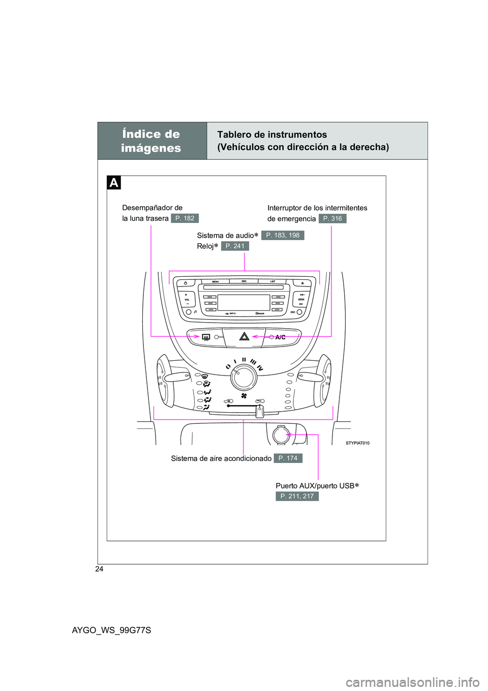 TOYOTA AYGO 2013  Manuale de Empleo (in Spanish) AYGO_WS_99G77S
24
Índice de  
imágenes
Tablero de instrumentos 
(Vehículos con dirección a la derecha)
Sistema de aire acondicionado P. 174
Sistema de audio∗ 
Reloj∗ 
P. 183, 198
P. 241
Puerto