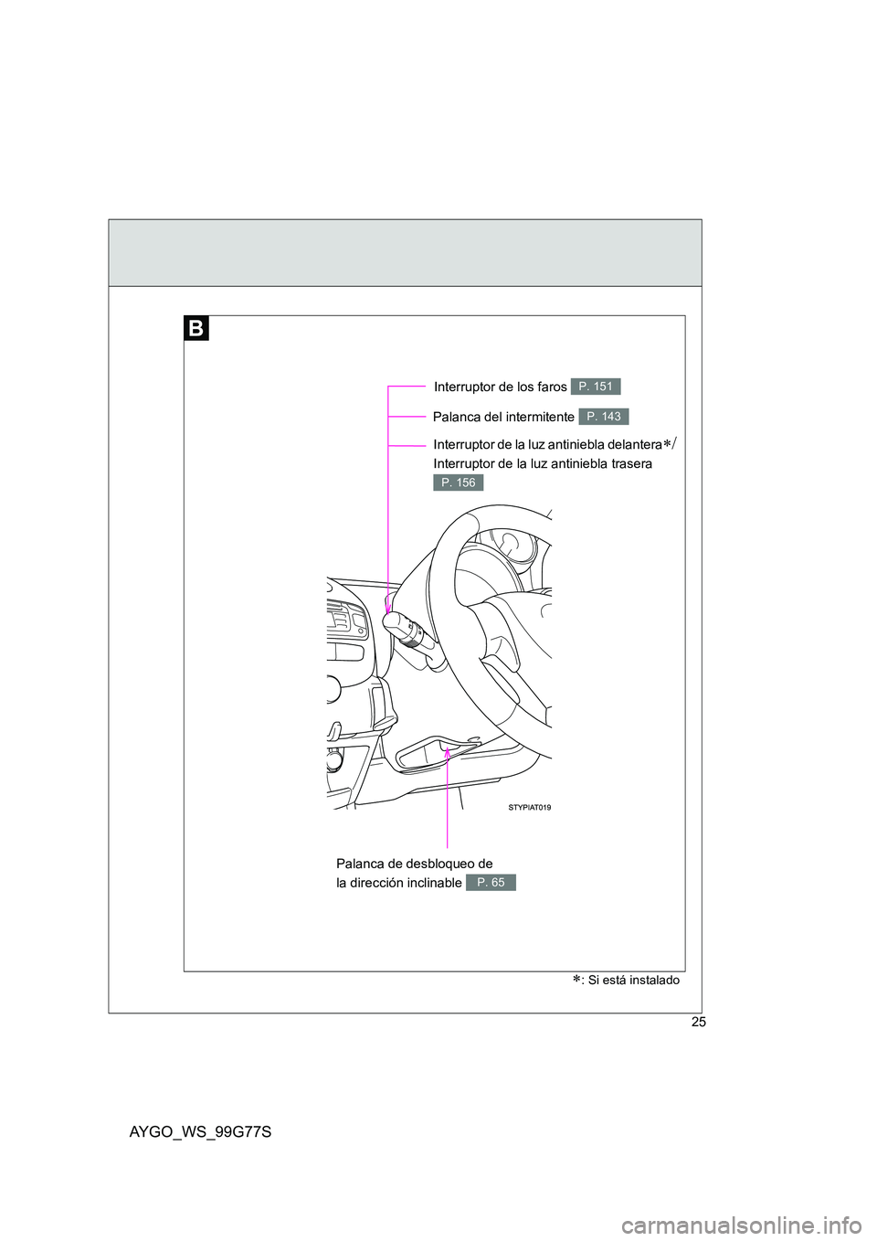 TOYOTA AYGO 2013  Manuale de Empleo (in Spanish) AYGO_WS_99G77S
25
Palanca de desbloqueo de  
la dirección inclinable P. 65
Interruptor de la luz antiniebla delantera∗/
Interruptor de la luz antiniebla trasera 
P. 156
Interruptor de los faros P. 