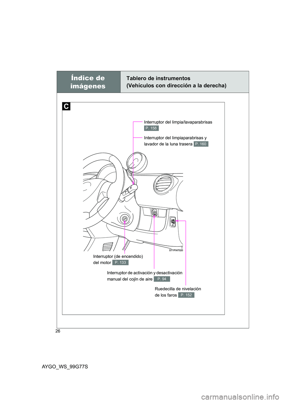 TOYOTA AYGO 2013  Manuale de Empleo (in Spanish) AYGO_WS_99G77S
26
Índice de  
imágenes
Tablero de instrumentos 
(Vehículos con dirección a la derecha)
Ruedecilla de nivelación  
de los faros P. 152
Interruptor (de encendido)  
del motor P. 133