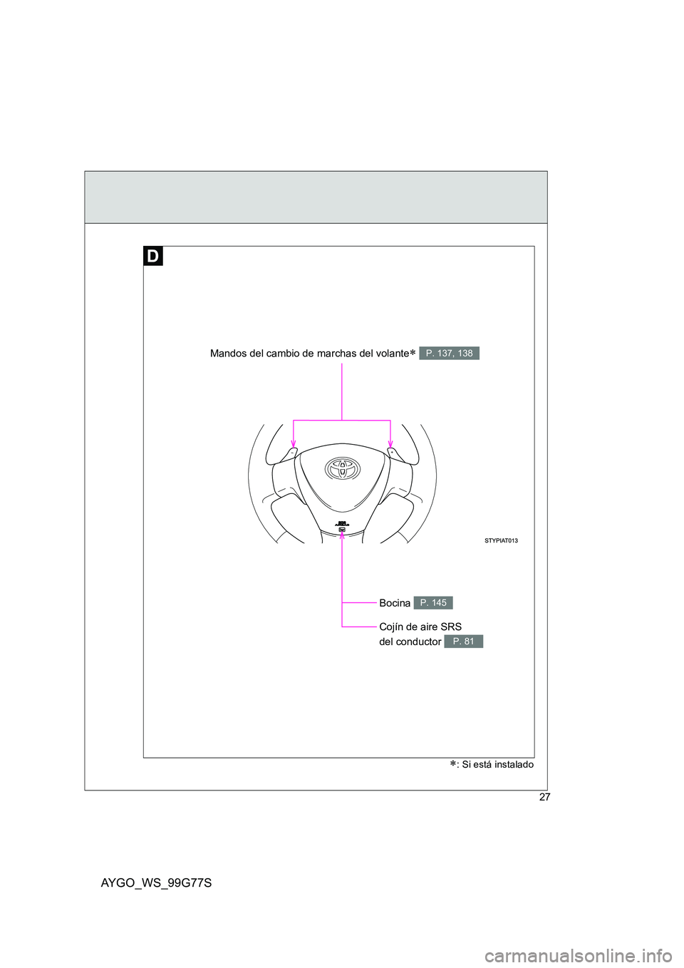 TOYOTA AYGO 2013  Manuale de Empleo (in Spanish) AYGO_WS_99G77S
27
Bocina P. 145
Mandos del cambio de marchas del volante∗ P. 137, 138
Cojín de aire SRS  
del conductor P. 81
∗: Si está instalado 