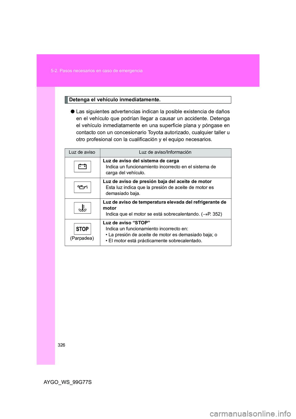 TOYOTA AYGO 2013  Manuale de Empleo (in Spanish) 326 
5-2. Pasos necesarios en caso de emergencia
AYGO_WS_99G77S
Detenga el vehículo inmediatamente. 
● Las siguientes advertencias indican la posible existencia de daños 
en el vehículo que podr