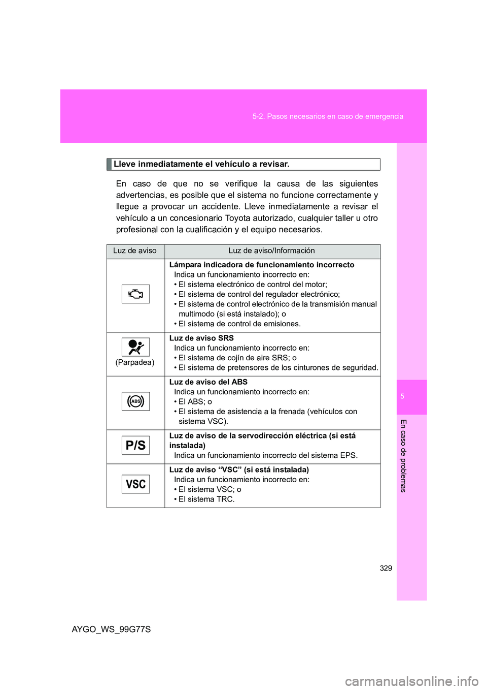 TOYOTA AYGO 2013  Manuale de Empleo (in Spanish) 5
329 
5-2. Pasos necesarios en caso de emergencia
En caso de problemas
AYGO_WS_99G77S
Lleve inmediatamente el vehículo a revisar. 
En caso de que no se verifique la causa de las siguientes 
adverten