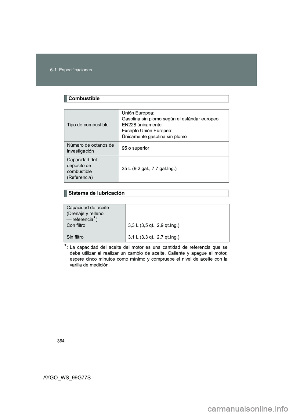 TOYOTA AYGO 2013  Manuale de Empleo (in Spanish) 364 
6-1. Especificaciones
AYGO_WS_99G77S
Combustible
Sistema de lubricación
*: La capacidad del aceite del motor es una cantidad de referencia que se 
debe utilizar al realizar un cambio de aceite. 