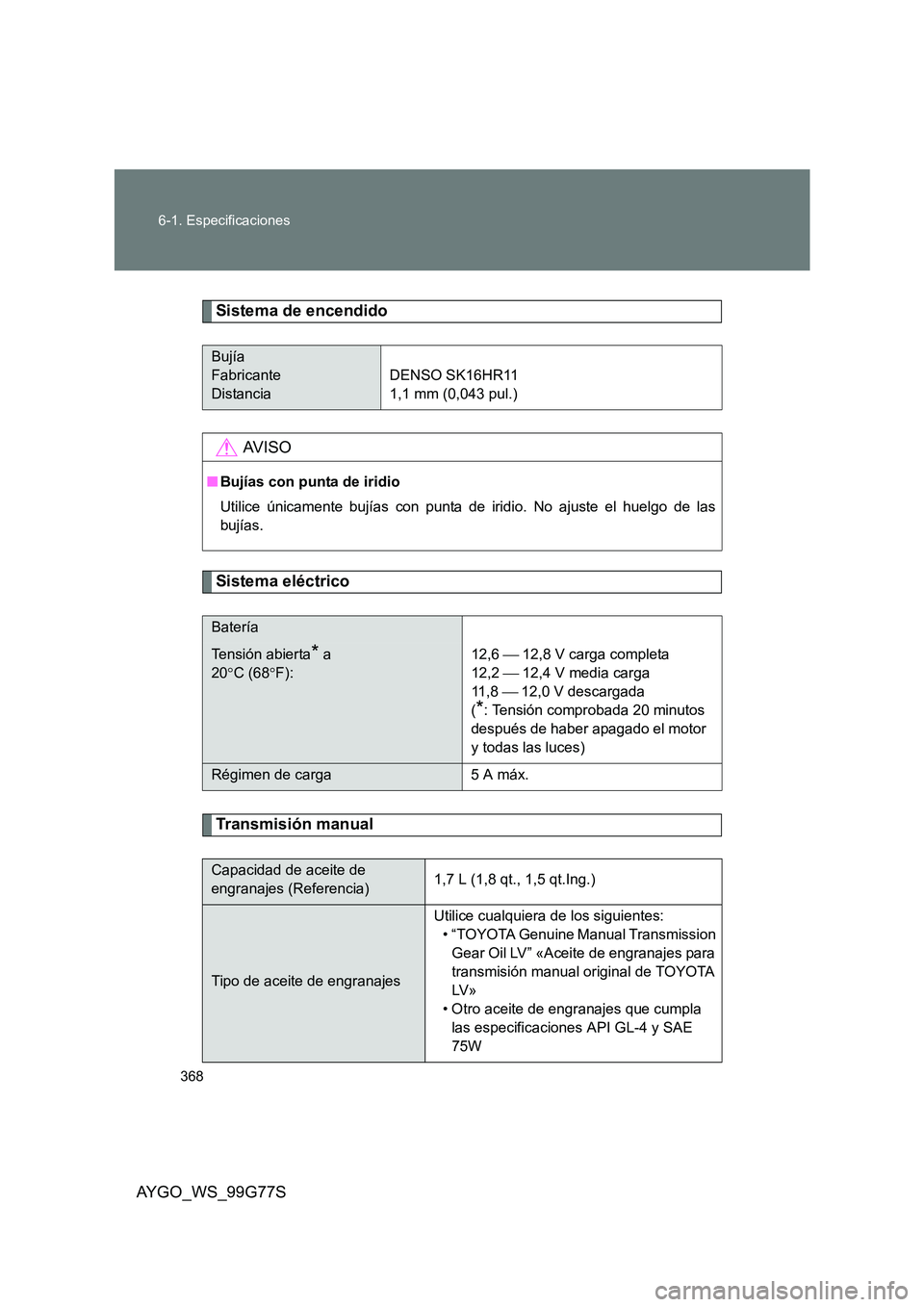 TOYOTA AYGO 2013  Manuale de Empleo (in Spanish) 368 
6-1. Especificaciones
AYGO_WS_99G77S
Sistema de encendido
Sistema eléctrico
Transmisión manual
Bujía 
Fabricante
Distancia 
DENSO SK16HR11 
1,1 mm (0,043 pul.)
AV I S O
■ Bujías con punta d