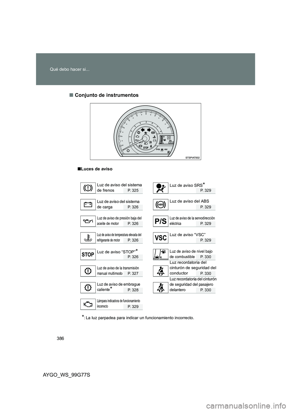 TOYOTA AYGO 2013  Manuale de Empleo (in Spanish) 386
Qué debo hacer si...
AYGO_WS_99G77S
■Conjunto de instrumentos
■Luces de aviso
P. 325P. 329
P. 326P. 329
P. 326P. 329
P. 326P. 329
P. 326P. 330
P. 327P. 330
P. 328P. 330
P. 329
*: La luz parpa