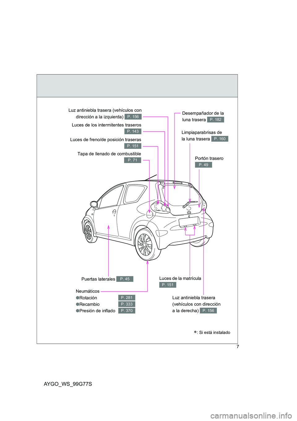 TOYOTA AYGO 2013  Manuale de Empleo (in Spanish) AYGO_WS_99G77S
7
Limpiaparabrisas de  
la luna trasera P. 160
Neumáticos 
● Rotación 
● Recambio 
● Presión de inflado
P. 281
P. 333
P. 370
Puertas laterales P. 45
Desempañador de la  
luna 