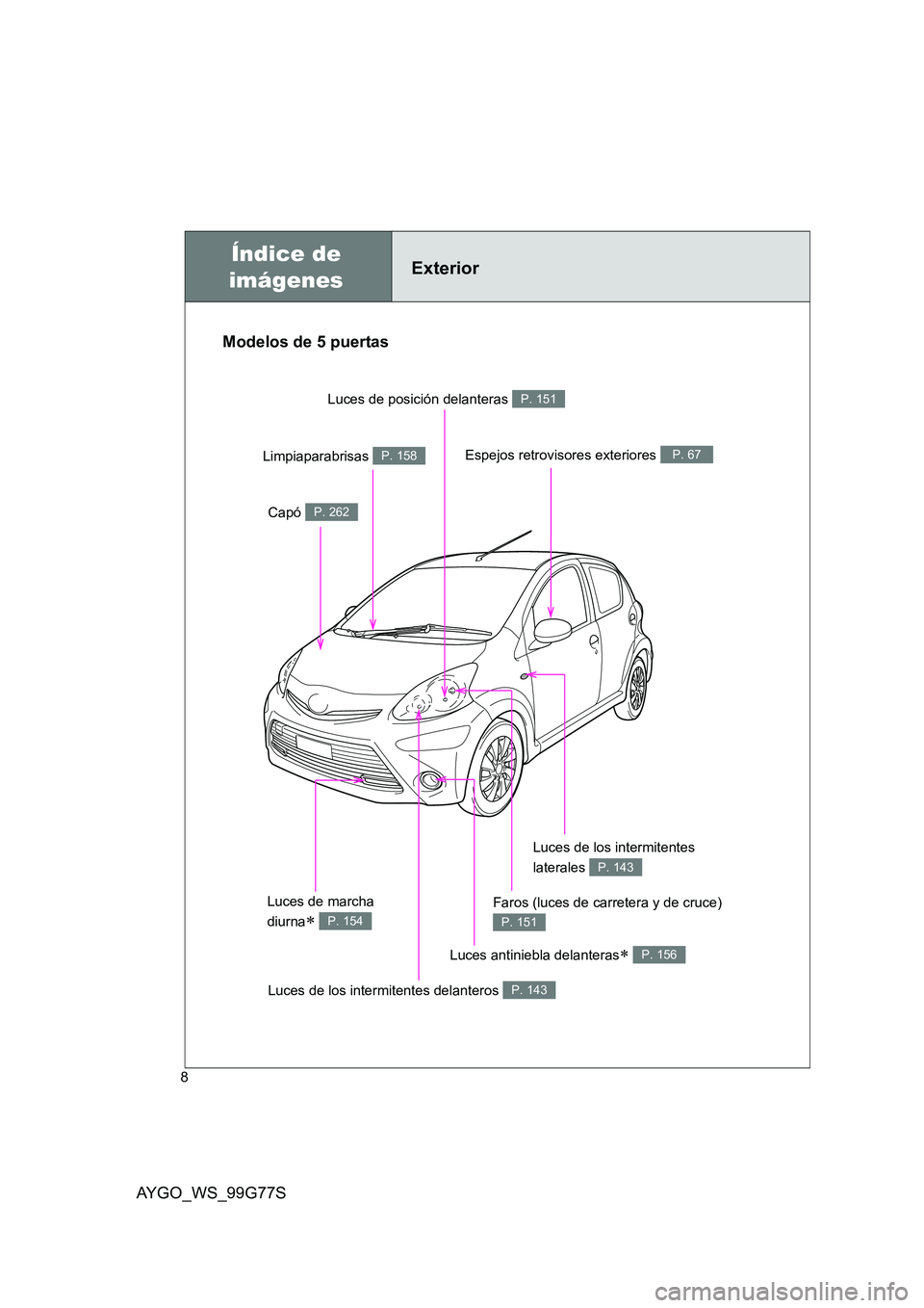 TOYOTA AYGO 2013  Manuale de Empleo (in Spanish) AYGO_WS_99G77S
8
Luces antiniebla delanteras∗ P. 156
Índice de  
imágenesExterior
Luces de los intermitentes delanteros P. 143
Luces de los intermitentes  
laterales P. 143
Espejos retrovisores ex