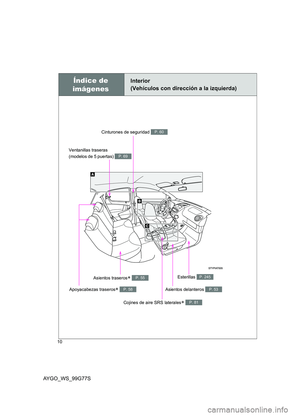 TOYOTA AYGO 2013  Manuale de Empleo (in Spanish) AYGO_WS_99G77S
10
Índice de  
imágenes
Interior  
(Vehículos con dirección a la izquierda)
Ventanillas traseras  
(modelos de 5 puertas) P. 69
Asientos delanteros P. 53
Cojines de aire SRS lateral