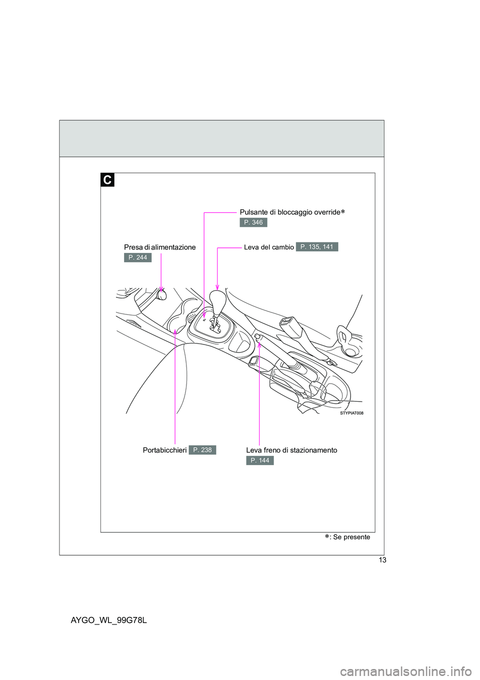 TOYOTA AYGO 2013  Manuale duso (in Italian) AYGO_WL_99G78L
13
Leva del cambio P. 135, 141
Leva freno di stazionamento 
P. 144
Pulsante di bloccaggio override∗ 
P. 346
∗: Se presente
Portabicchieri P. 238
Presa di alimentazione 
P. 244 