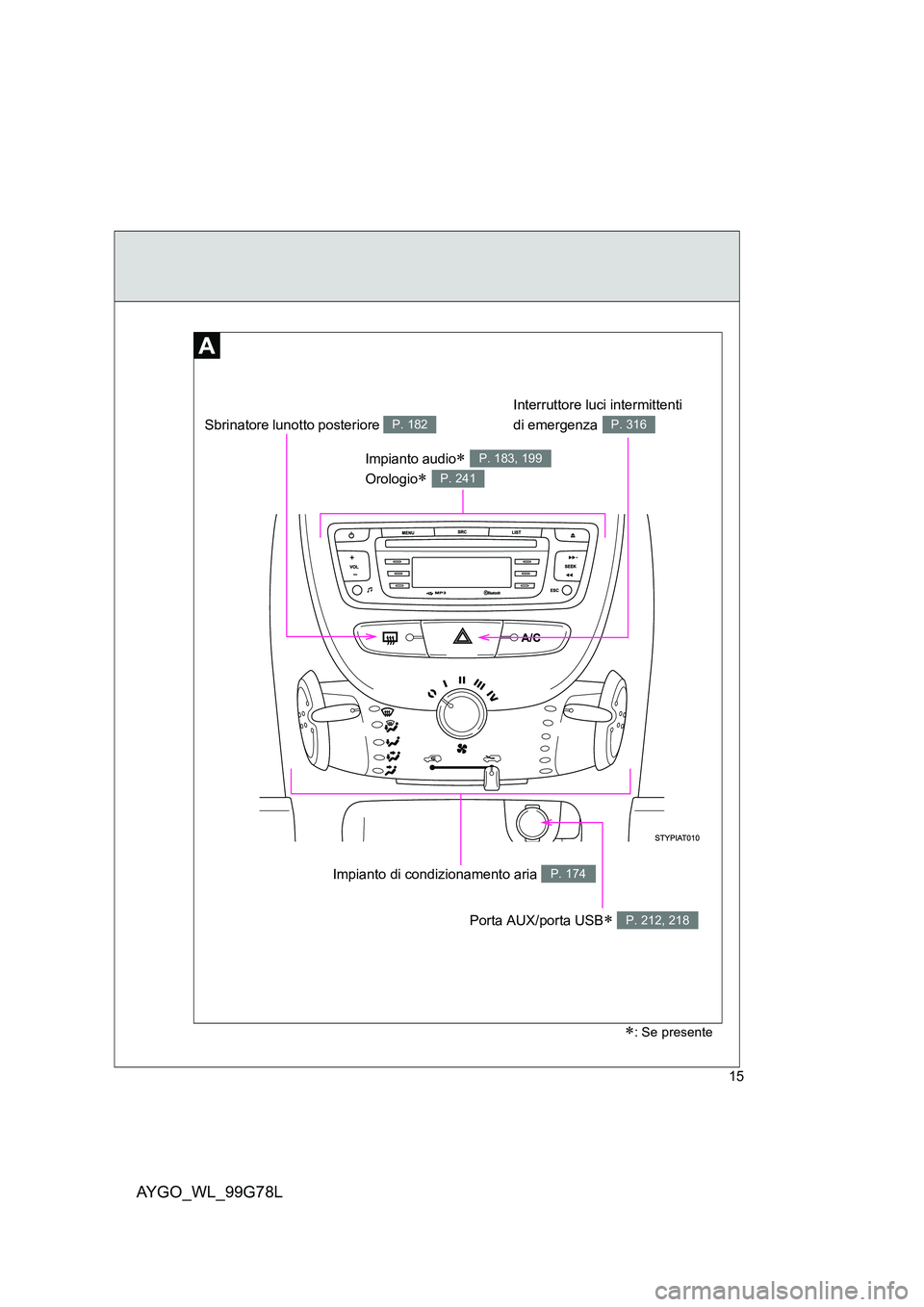 TOYOTA AYGO 2013  Manuale duso (in Italian) AYGO_WL_99G78L
15
Impianto di condizionamento aria P. 174
Impianto audio∗ 
Orologio∗ 
P. 183, 199
P. 241
Porta AUX/porta USB∗ P. 212, 218
∗: Se presente
Interruttore luci intermittenti  
di em